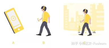 服務(wù)設(shè)計中的二維與三維 多維度構(gòu)建卓越服務(wù)